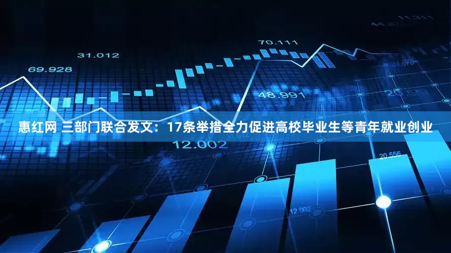 惠红网 三部门联合发文：17条举措全力促进高校毕业生等青年就业创业