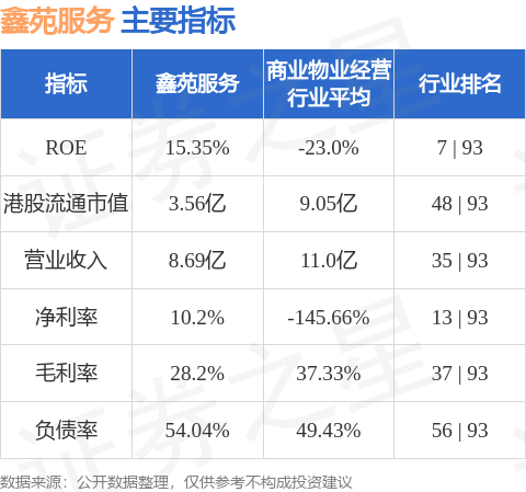 元富证券 鑫苑服务(01895.HK)将于6月27日派发末期股息每股0.0273港元